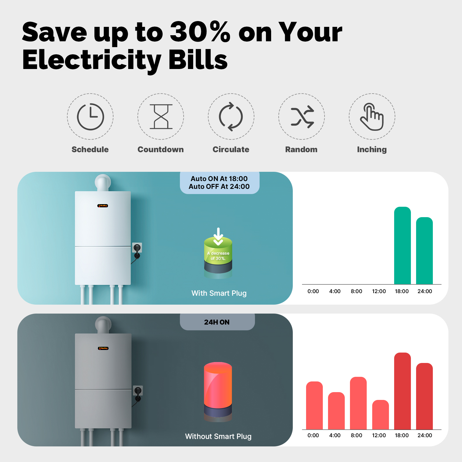 MOES prise intelligente 16A EU - Outdoor Power Outlet Wifi avis et prix