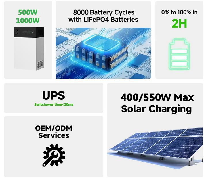Générateur solaire Portable 10 - Outdoor Power Bank With Ac Outlet avis et prix