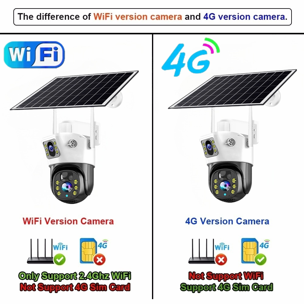 Caméra solaire 4G / WiFi à dou - Panel Power Outdoor avis et prix