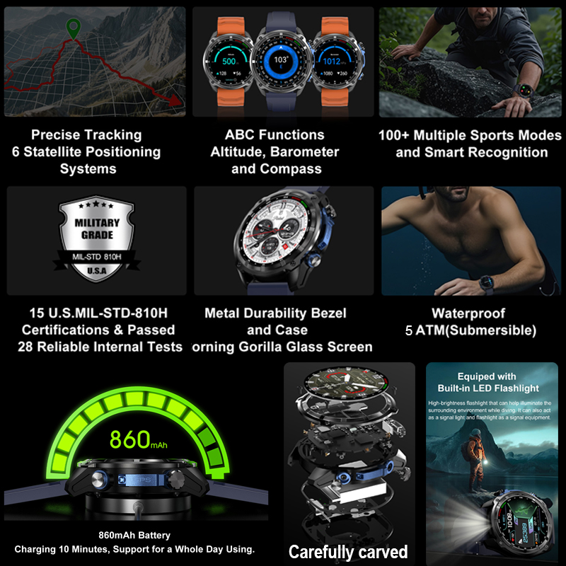 Montre connectée militaire GPS - Outdoor Power Meter Box avis et prix